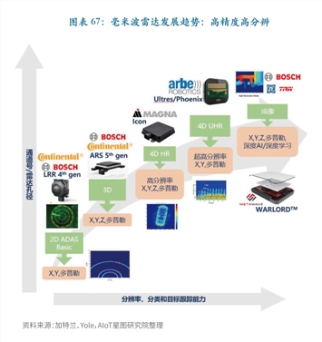 摩根大通 中國(guó)電商行業(yè)深度觀察 - 2025年11月線上零售額顯著放緩，日用家電品類承壓明顯